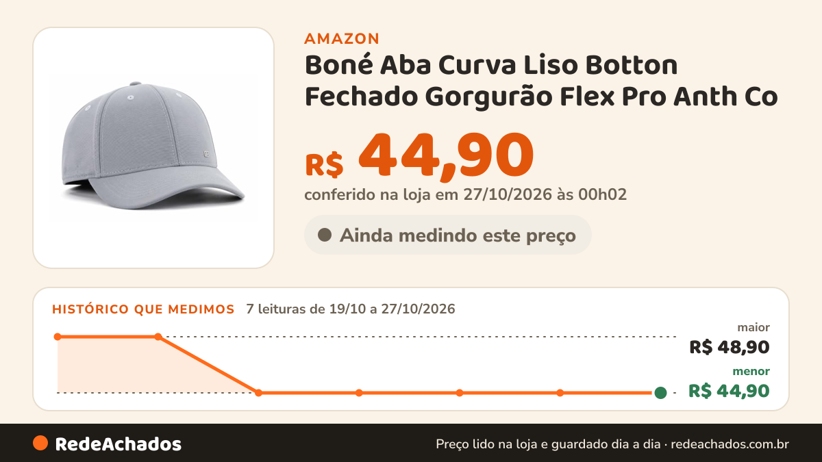 Histórico de preço de Boné Aba Curva Liso Botton Fechado Gorgurão Flex Pro Anth Co (Cinza) na Amazon: 7 leituras de 19/10/2026 a 27/10/2026, menor R$ 44,90, maior R$ 48,90; R$ 44,90 conferido em 27/10/2026 às 00h02