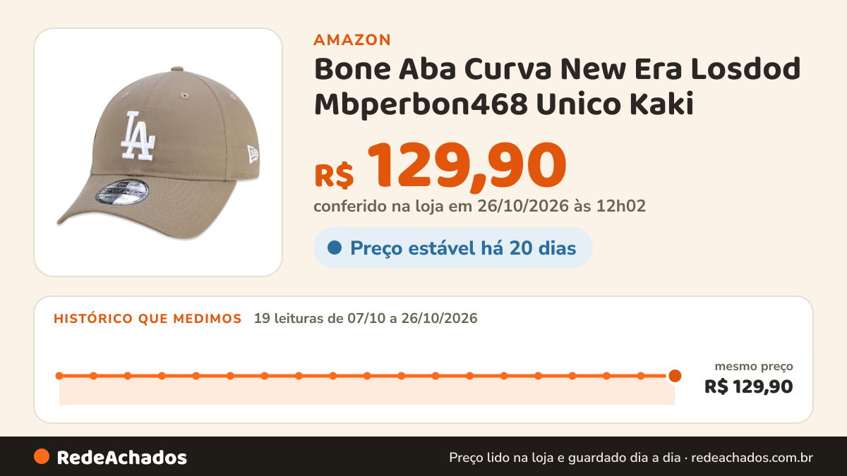 Histórico de preço de Bone Aba Curva New Era Losdod Mbperbon468 Unico Kaki na Amazon: 19 leituras de 07/10/2026 a 26/10/2026, mesmo preço, R$ 129,90, em todas; R$ 129,90 conferido em 26/10/2026 às 12h02