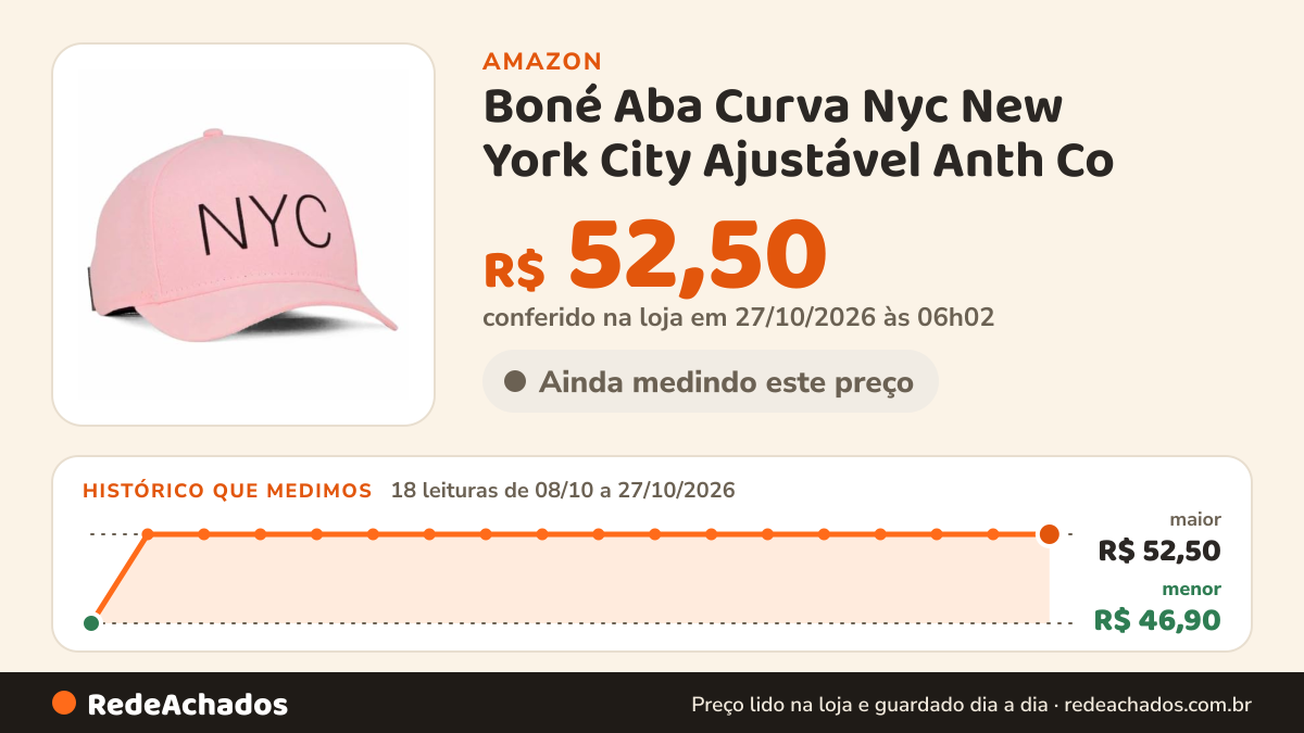 Histórico de preço de Boné Aba Curva Nyc New York City Ajustável Anth Co (Rosa) na Amazon: 18 leituras de 08/10/2026 a 27/10/2026, menor R$ 46,90, maior R$ 52,50; R$ 52,50 conferido em 27/10/2026 às 06h02