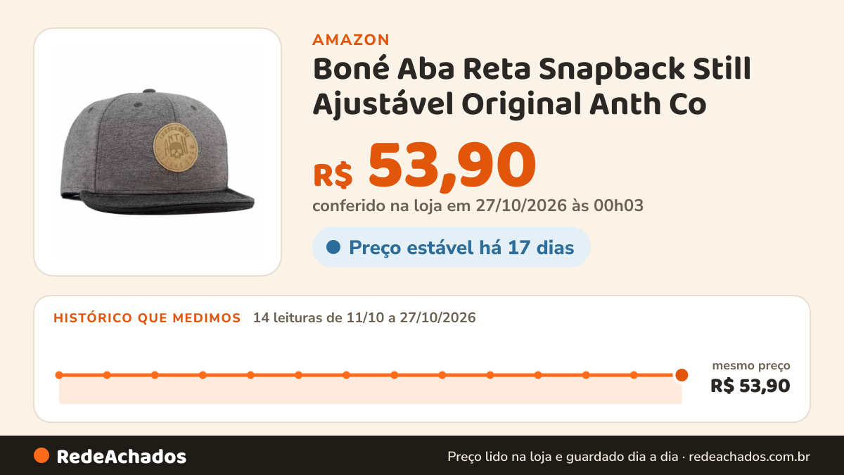 Histórico de preço de Boné Aba Reta Snapback Still Ajustável Original Anth Co (Mescla Cinza/Aba Mescla Chumbo) na Amazon: 14 leituras de 11/10/2026 a 27/10/2026, mesmo preço, R$ 53,90, em todas; R$ 53,90 conferido em 27/10/2026 às 00h03