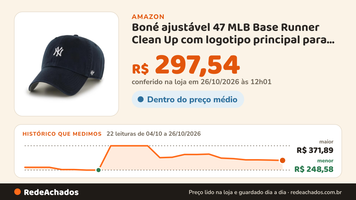 Histórico de preço de Boné ajustável 47 MLB Base Runner Clean Up com logotipo principal para adultos, unissex… na Amazon: 21 leituras de 04/10/2026 a 25/10/2026, menor R$ 248,58, maior R$ 371,89; R$ 299,32 conferido em 25/10/2026 às 05h58