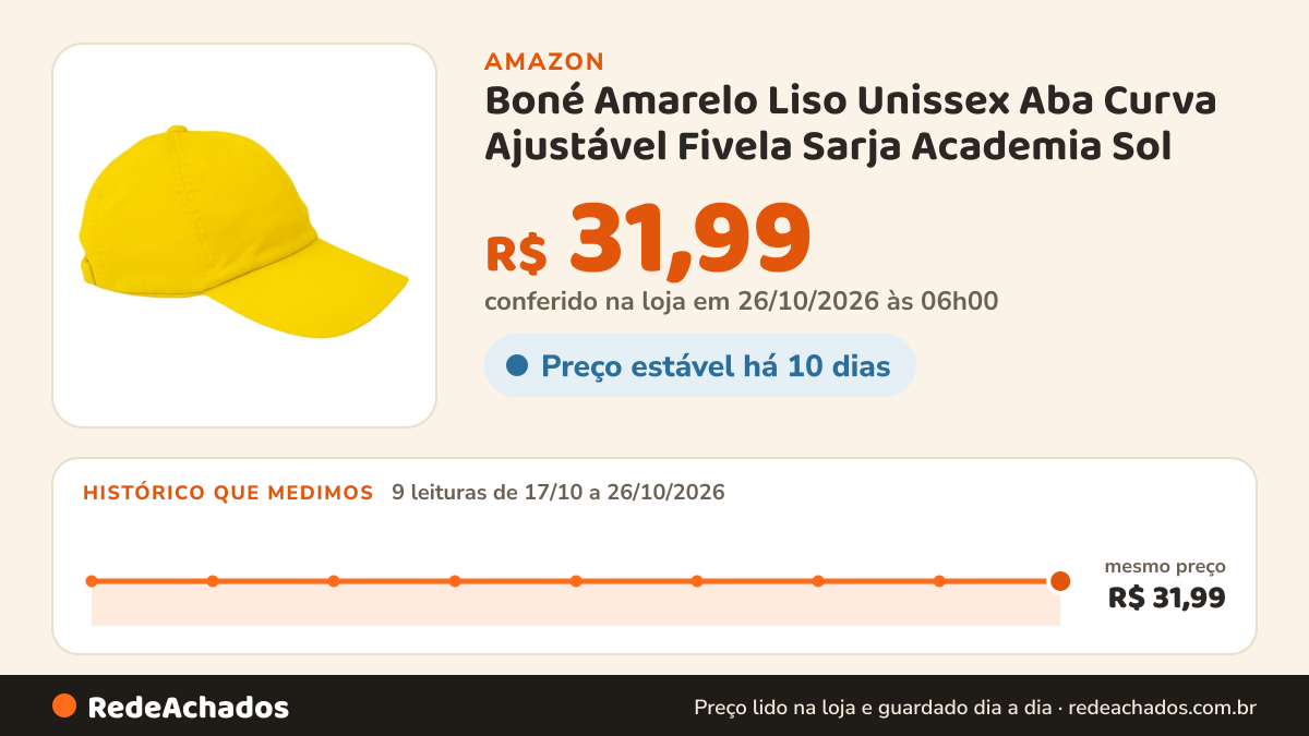 Histórico de preço de Boné Amarelo Liso Unissex Aba Curva Ajustável Fivela Sarja Academia Sol na Amazon: 9 leituras de 17/10/2026 a 26/10/2026, mesmo preço, R$ 31,99, em todas; R$ 31,99 conferido em 26/10/2026 às 06h00