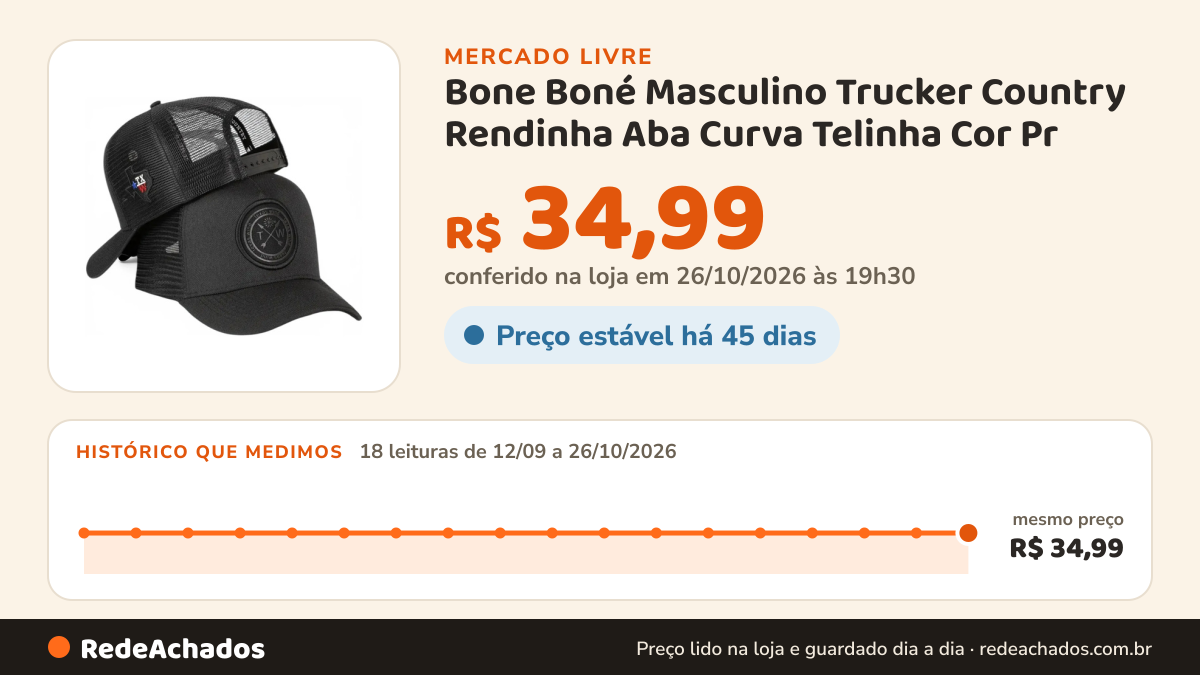 Histórico de preço de Bone Boné Masculino Trucker Country Rendinha Aba Curva Telinha Cor Pr no Mercado Livre: 18 leituras de 12/09/2026 a 26/10/2026, mesmo preço, R$ 34,99, em todas; R$ 34,99 conferido em 26/10/2026 às 19h30