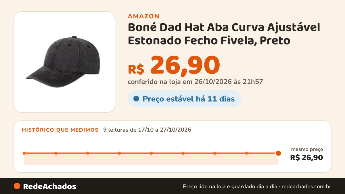Histórico de preço de Boné Dad Hat Aba Curva Ajustável Estonado Fecho Fivela, Preto na Amazon: 9 leituras de 17/10/2026 a 27/10/2026, mesmo preço, R$ 26,90, em todas; R$ 26,90 conferido em 26/10/2026 às 21h57
