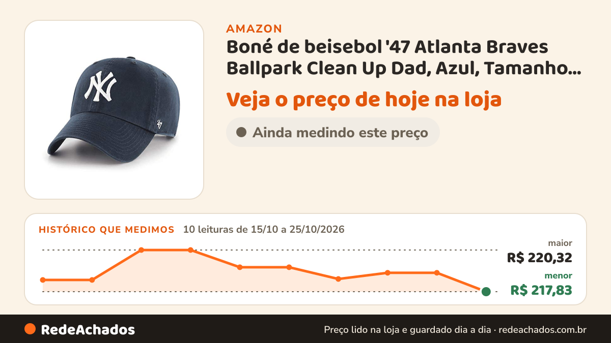 Histórico de preço de Boné de beisebol '47 Atlanta Braves Ballpark Clean Up Dad, Azul, Tamanho Único na Amazon: 10 leituras de 15/10/2026 a 25/10/2026, menor R$ 217,83, maior R$ 220,32