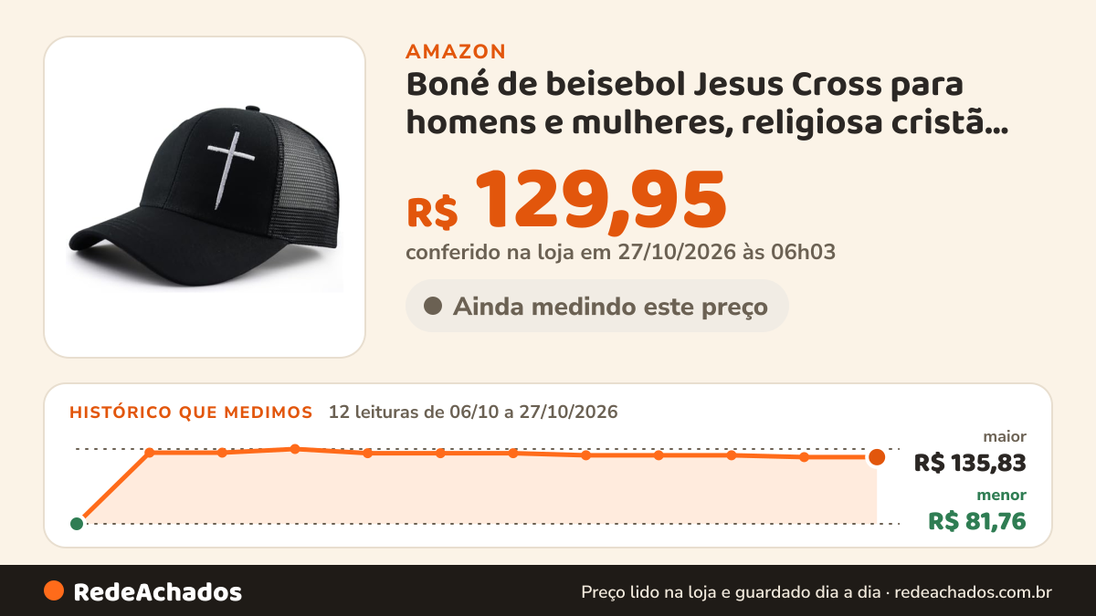 Histórico de preço de Boné de beisebol Jesus Cross para homens e mulheres, religiosa cristã, Malha preta… na Amazon: 11 leituras de 06/10/2026 a 25/10/2026, menor R$ 81,76, maior R$ 135,83