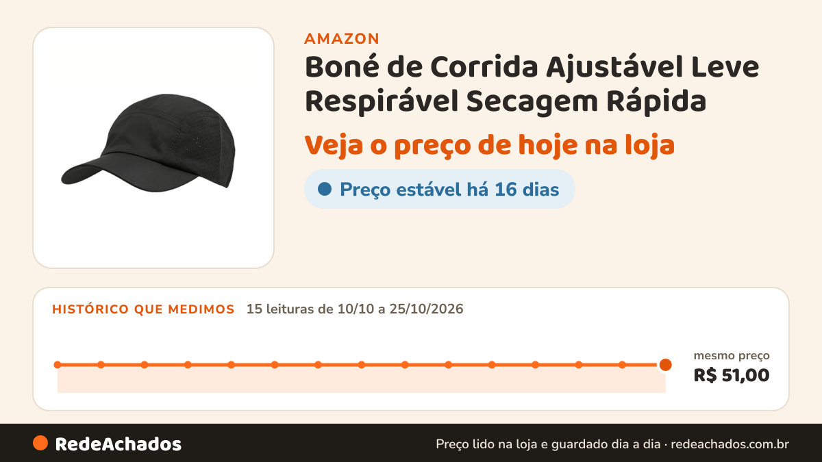 Histórico de preço de Boné de Corrida Ajustável Leve Respirável Secagem Rápida (Preto) na Amazon: 15 leituras de 10/10/2026 a 25/10/2026, mesmo preço, R$ 51,00, em todas