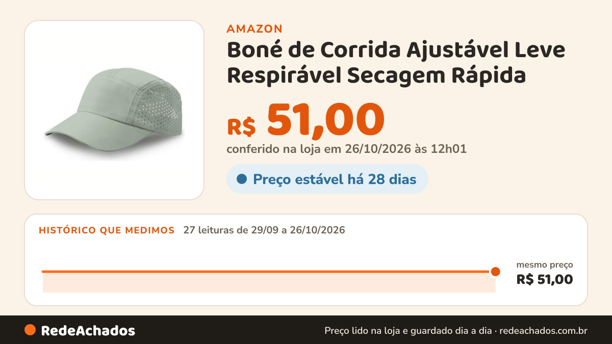 Histórico de preço de Boné de Corrida Ajustável Leve Respirável Secagem Rápida (Verde-claro) na Amazon: 27 leituras de 29/09/2026 a 26/10/2026, mesmo preço, R$ 51,00, em todas; R$ 51,00 conferido em 26/10/2026 às 12h01