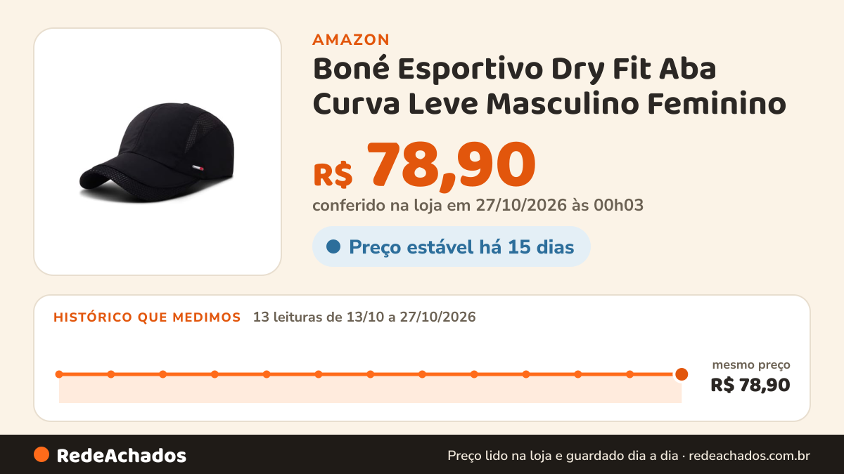 Histórico de preço de Boné Esportivo Dry Fit Aba Curva Leve Masculino Feminino (Preto) na Amazon: 13 leituras de 13/10/2026 a 27/10/2026, mesmo preço, R$ 78,90, em todas; R$ 78,90 conferido em 27/10/2026 às 00h03