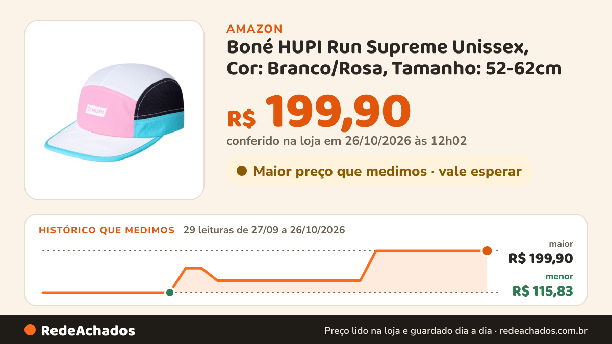 Histórico de preço de Boné HUPI Run Supreme Unissex, Cor: Branco/Rosa, Tamanho: 52-62cm na Amazon: 28 leituras de 27/09/2026 a 25/10/2026, menor R$ 115,83, maior R$ 199,90; R$ 199,90 conferido em 25/10/2026 às 05h58