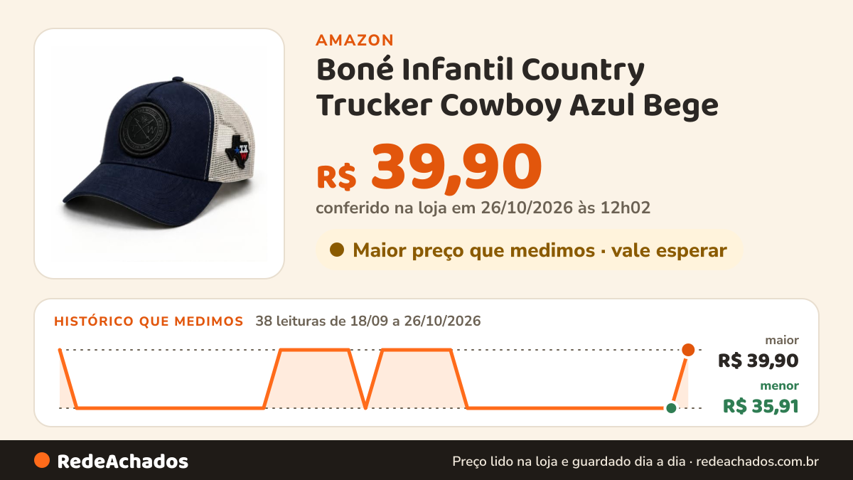 Histórico de preço de Boné Infantil Country Trucker Cowboy Azul Bege na Amazon: 38 leituras de 18/09/2026 a 26/10/2026, menor R$ 35,91, maior R$ 39,90; R$ 39,90 conferido em 26/10/2026 às 12h02