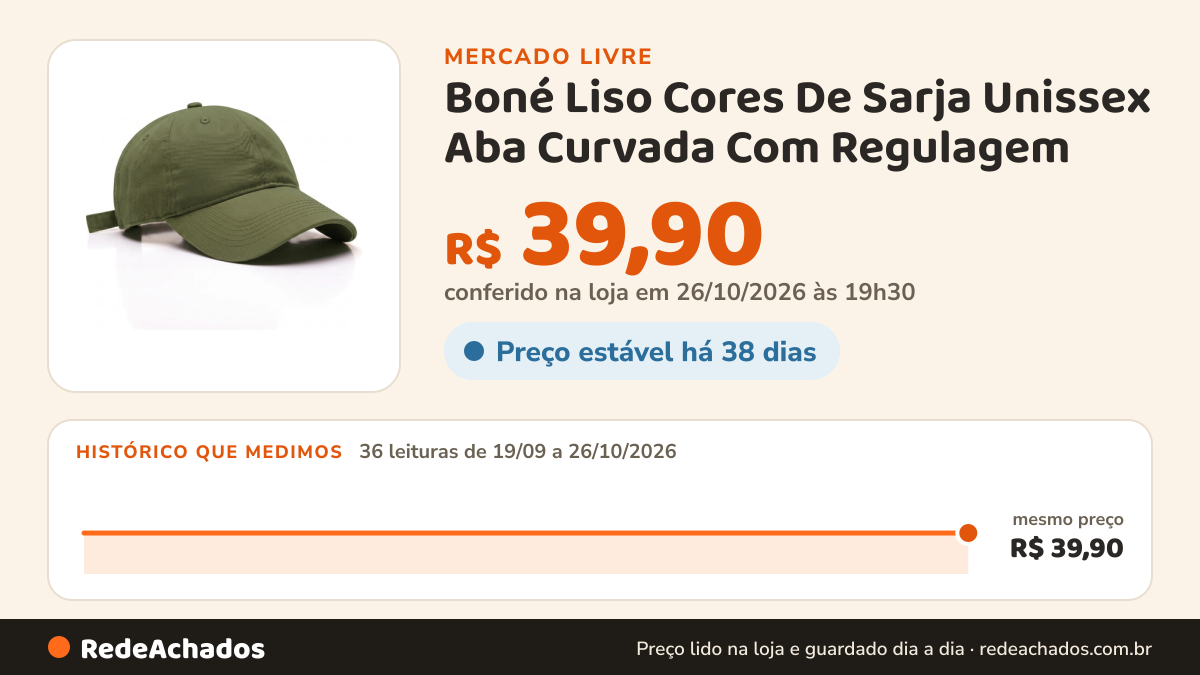 Histórico de preço de Boné Liso Cores De Sarja Unissex Aba Curvada Com Regulagem no Mercado Livre: 36 leituras de 19/09/2026 a 26/10/2026, mesmo preço, R$ 39,90, em todas; R$ 39,90 conferido em 26/10/2026 às 19h30