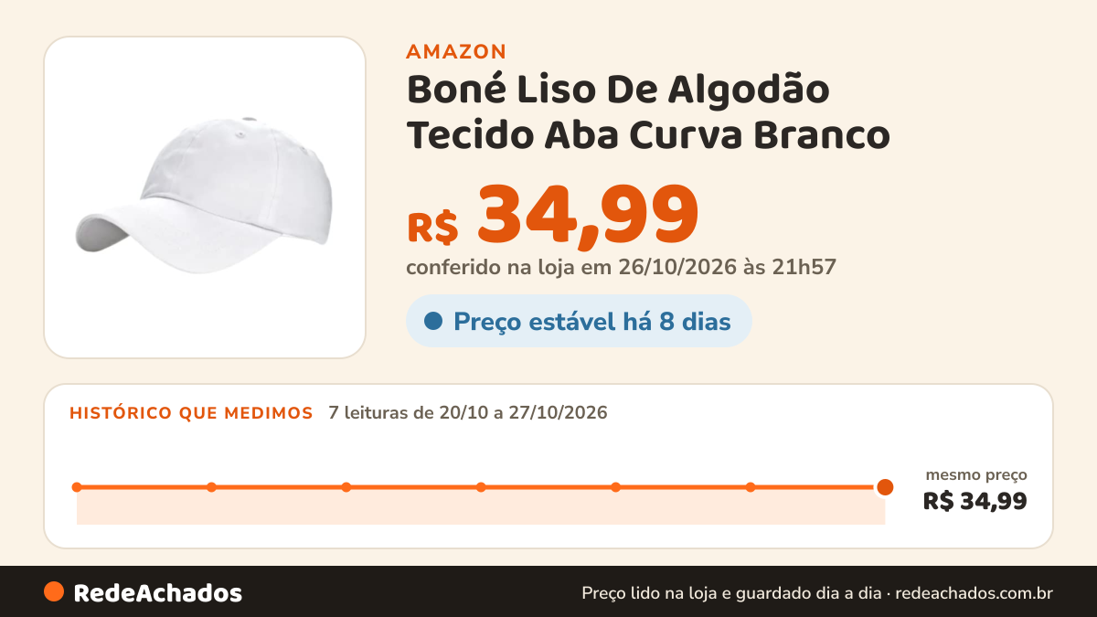 Histórico de preço de Boné Liso De Algodão Tecido Aba Curva Branco na Amazon: 7 leituras de 20/10/2026 a 27/10/2026, mesmo preço, R$ 34,99, em todas; R$ 34,99 conferido em 26/10/2026 às 21h57