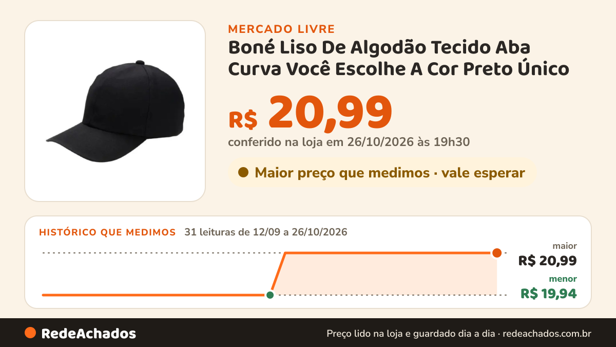 Histórico de preço de Boné Liso De Algodão Tecido Aba Curva Você Escolhe A Cor Preto Único no Mercado Livre: 31 leituras de 12/09/2026 a 26/10/2026, menor R$ 19,94, maior R$ 20,99; R$ 20,99 conferido em 26/10/2026 às 19h30
