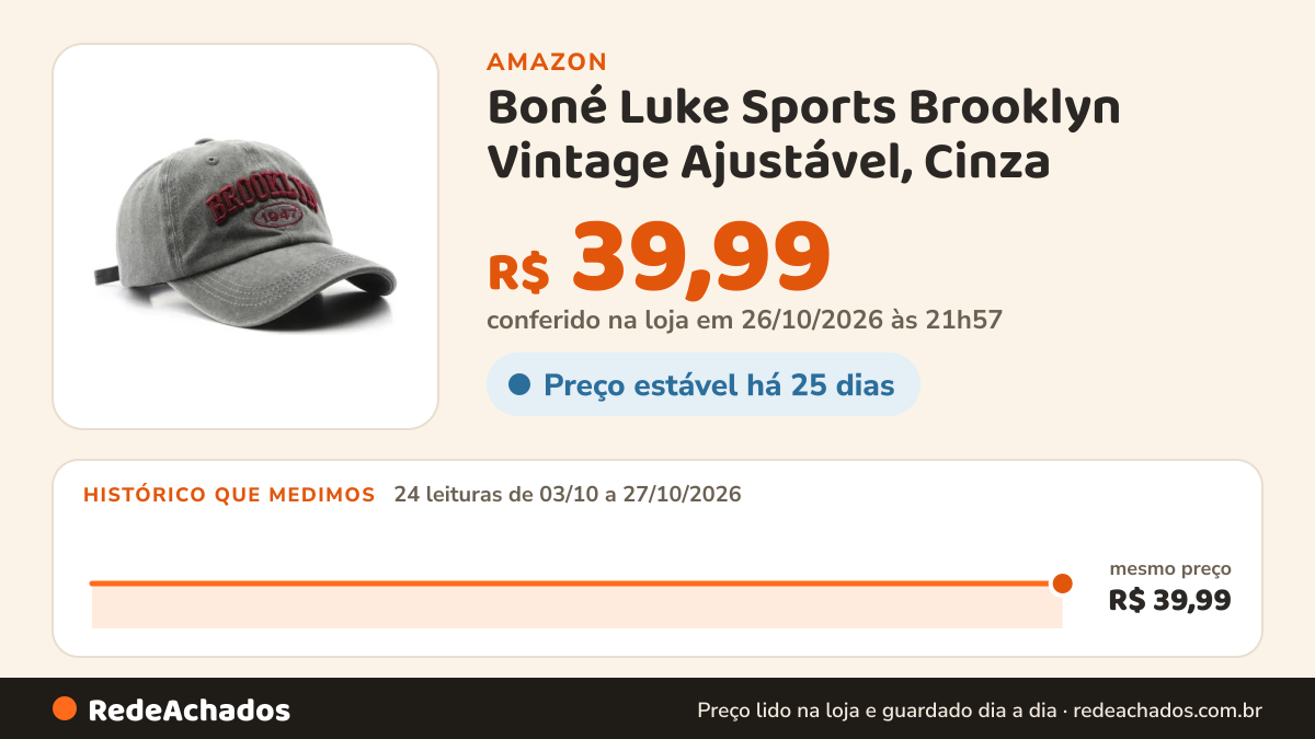 Histórico de preço de Boné Luke Sports Brooklyn Vintage Ajustável, Cinza na Amazon: 24 leituras de 03/10/2026 a 27/10/2026, mesmo preço, R$ 39,99, em todas; R$ 39,99 conferido em 26/10/2026 às 21h57