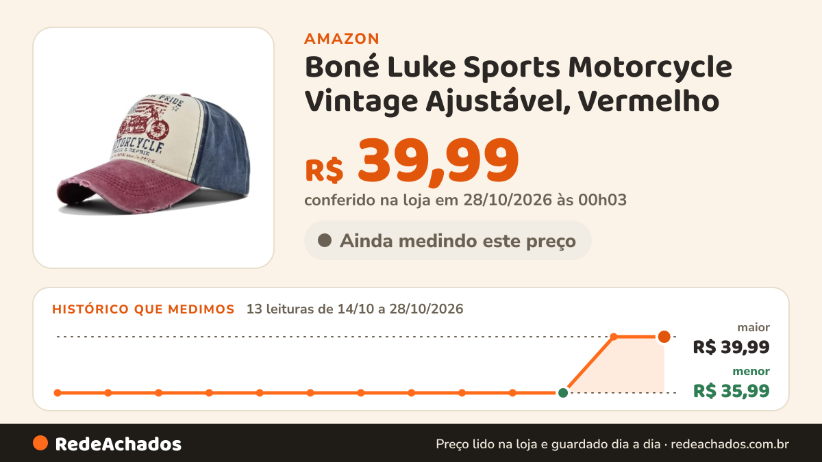 Histórico de preço de Boné Luke Sports Motorcycle Vintage Ajustável, Vermelho na Amazon: 12 leituras de 14/10/2026 a 27/10/2026, menor R$ 35,99, maior R$ 39,99; R$ 39,99 conferido em 26/10/2026 às 21h57