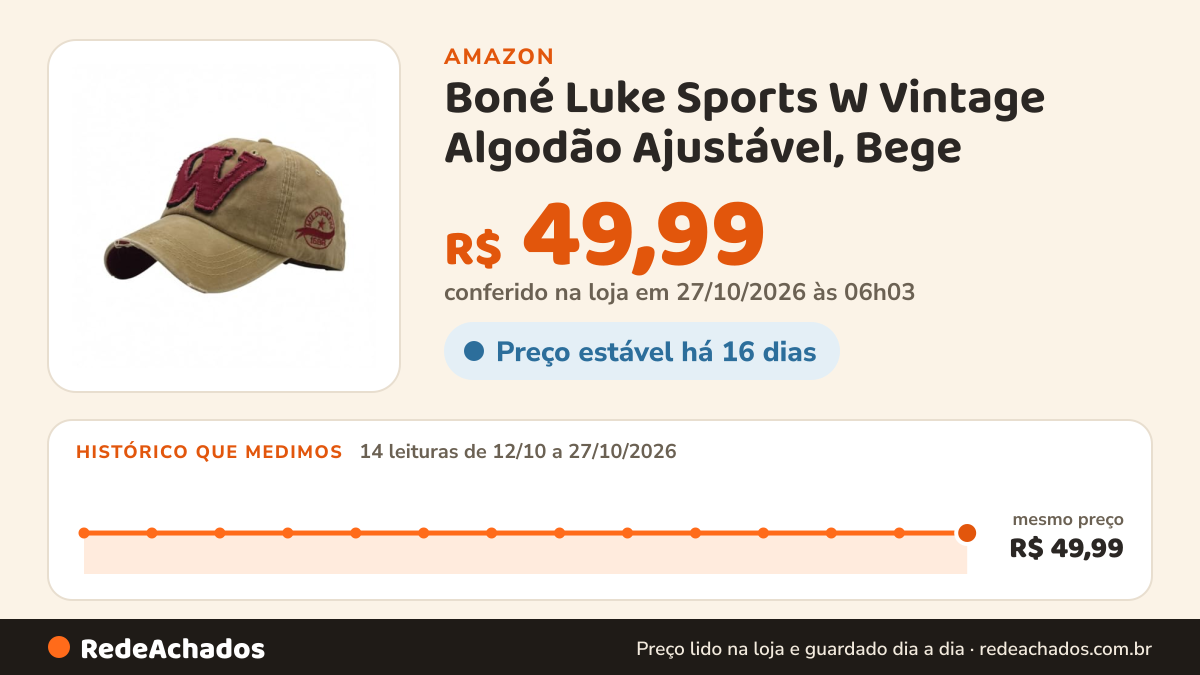 Histórico de preço de Boné Luke Sports W Vintage Algodão Ajustável, Bege na Amazon: 14 leituras de 12/10/2026 a 27/10/2026, mesmo preço, R$ 49,99, em todas; R$ 49,99 conferido em 27/10/2026 às 06h03