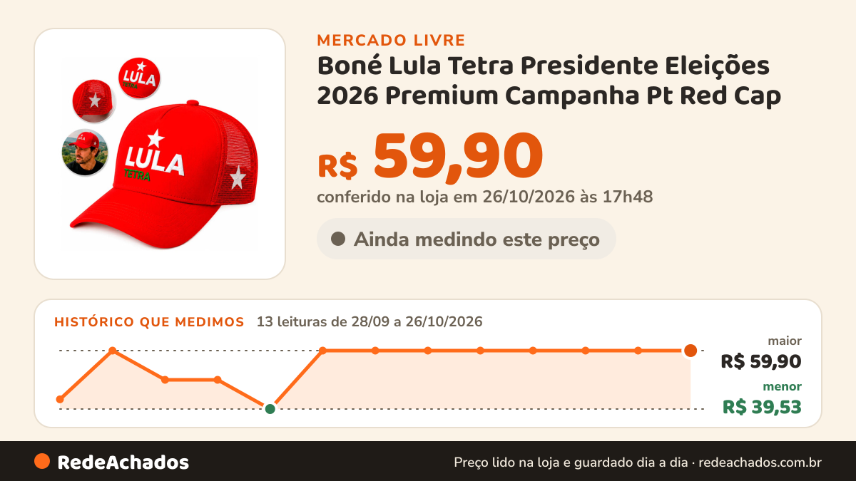 Histórico de preço de Boné Lula Tetra Presidente Eleições 2026 Premium Campanha Pt Red Cap no Mercado Livre: 13 leituras de 28/09/2026 a 26/10/2026, menor R$ 39,53, maior R$ 59,90; R$ 59,90 conferido em 26/10/2026 às 17h48