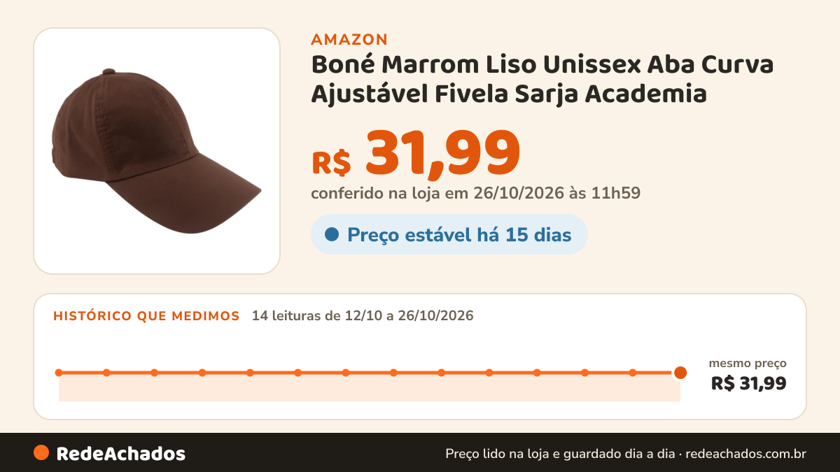 Histórico de preço de Boné Marrom Liso Unissex Aba Curva Ajustável Fivela Sarja Academia na Amazon: 14 leituras de 12/10/2026 a 26/10/2026, mesmo preço, R$ 31,99, em todas; R$ 31,99 conferido em 26/10/2026 às 11h59