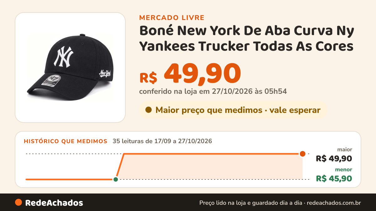 Histórico de preço de Boné New York De Aba Curva Ny Yankees Trucker Todas As Cores no Mercado Livre: 35 leituras de 17/09/2026 a 27/10/2026, menor R$ 45,90, maior R$ 49,90; R$ 49,90 conferido em 27/10/2026 às 05h54