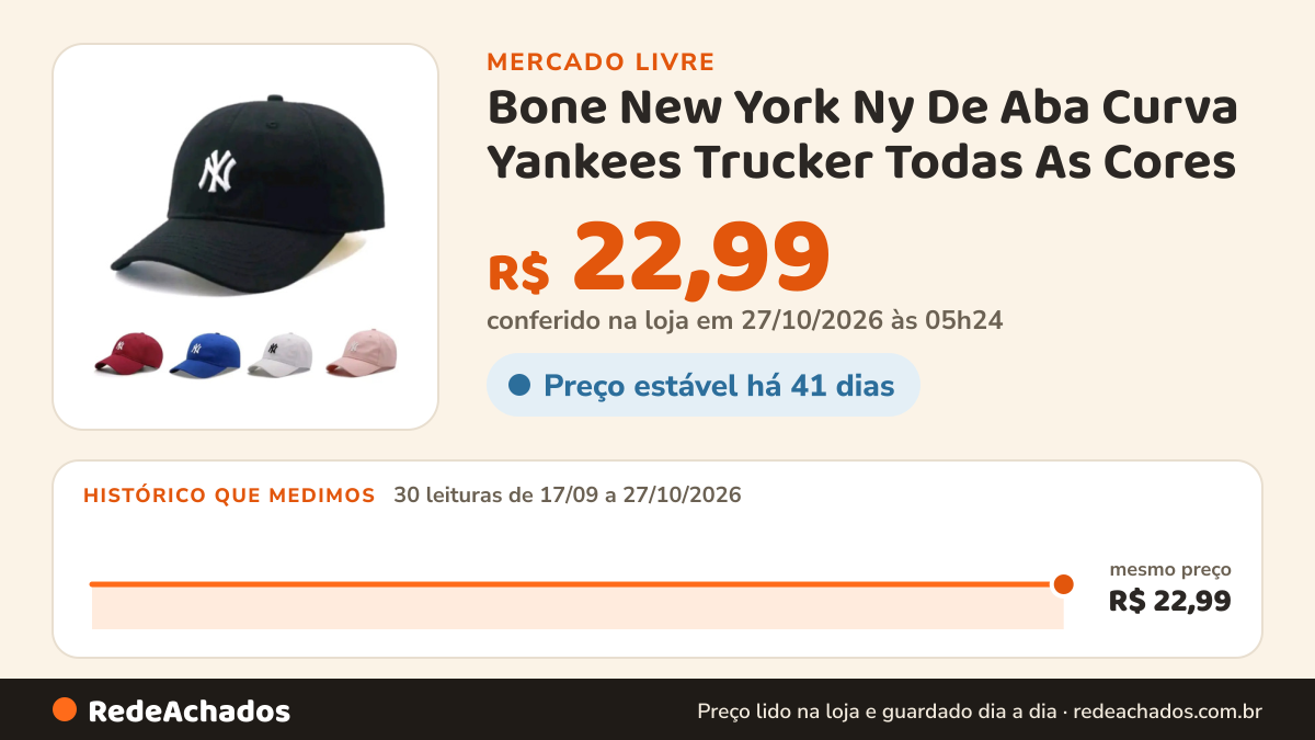 Histórico de preço de Bone New York Ny De Aba Curva Yankees Trucker Todas As Cores no Mercado Livre: 30 leituras de 17/09/2026 a 27/10/2026, mesmo preço, R$ 22,99, em todas; R$ 22,99 conferido em 27/10/2026 às 05h24