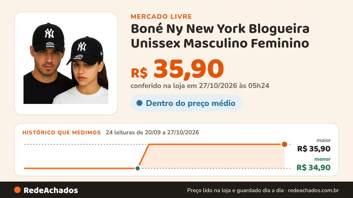 Histórico de preço de Boné Ny New York Blogueira Unissex Masculino Feminino no Mercado Livre: 24 leituras de 20/09/2026 a 27/10/2026, menor R$ 34,90, maior R$ 35,90; R$ 35,90 conferido em 27/10/2026 às 05h24