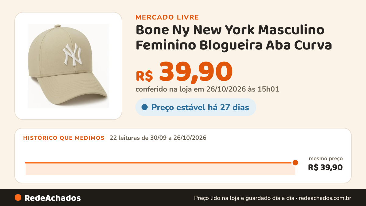 Histórico de preço de Bone Ny New York Masculino Feminino Blogueira Aba Curva no Mercado Livre: 22 leituras de 30/09/2026 a 26/10/2026, mesmo preço, R$ 39,90, em todas; R$ 39,90 conferido em 26/10/2026 às 15h01