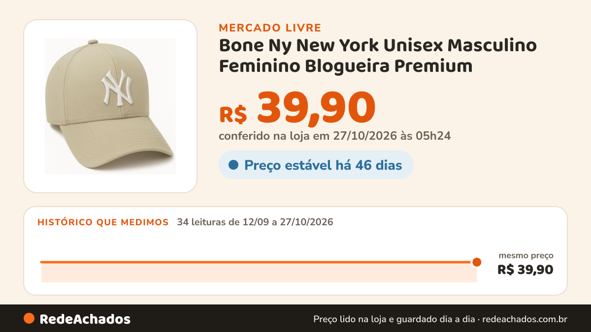 Histórico de preço de Bone Ny New York Unisex Masculino Feminino Blogueira Premium no Mercado Livre: 34 leituras de 12/09/2026 a 27/10/2026, mesmo preço, R$ 39,90, em todas; R$ 39,90 conferido em 27/10/2026 às 05h24