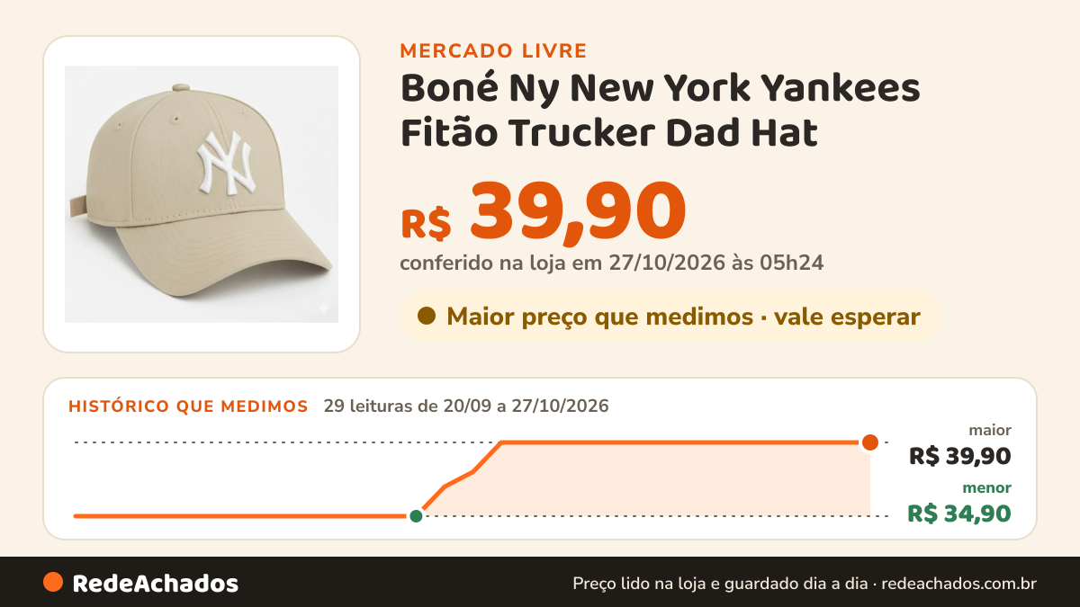Histórico de preço de Boné Ny New York Yankees Fitão Trucker Dad Hat - Mais Barato no Mercado Livre: 29 leituras de 20/09/2026 a 27/10/2026, menor R$ 34,90, maior R$ 39,90; R$ 39,90 conferido em 27/10/2026 às 05h24