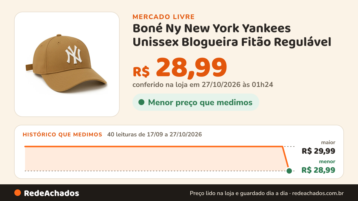 Histórico de preço de Boné Ny New York Yankees Unissex Blogueira Fitão Regulável no Mercado Livre: 40 leituras de 17/09/2026 a 27/10/2026, menor R$ 28,99, maior R$ 29,99; R$ 28,99 conferido em 27/10/2026 às 01h24