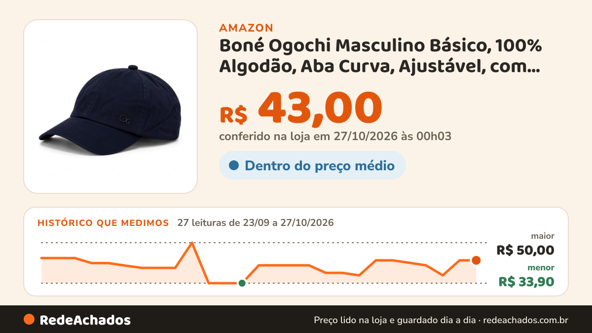 Histórico de preço de Boné Ogochi Masculino Básico, 100% Algodão, Aba Curva, Ajustável, com Detalhe em Metal… na Amazon: 27 leituras de 23/09/2026 a 27/10/2026, menor R$ 33,90, maior R$ 50,00; R$ 43,00 conferido em 27/10/2026 às 00h03