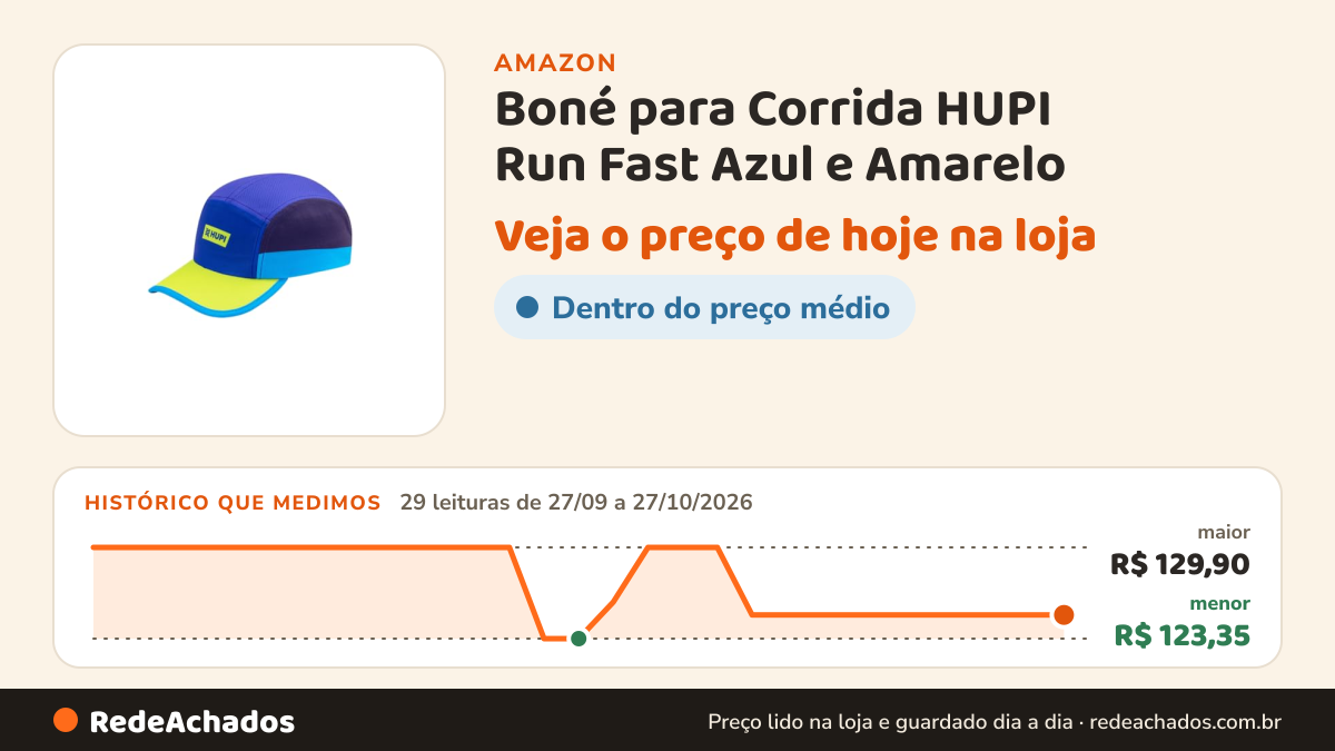 Histórico de preço de Boné para Corrida HUPI Run Fast Azul e Amarelo na Amazon: 28 leituras de 27/09/2026 a 25/10/2026, menor R$ 123,35, maior R$ 129,90