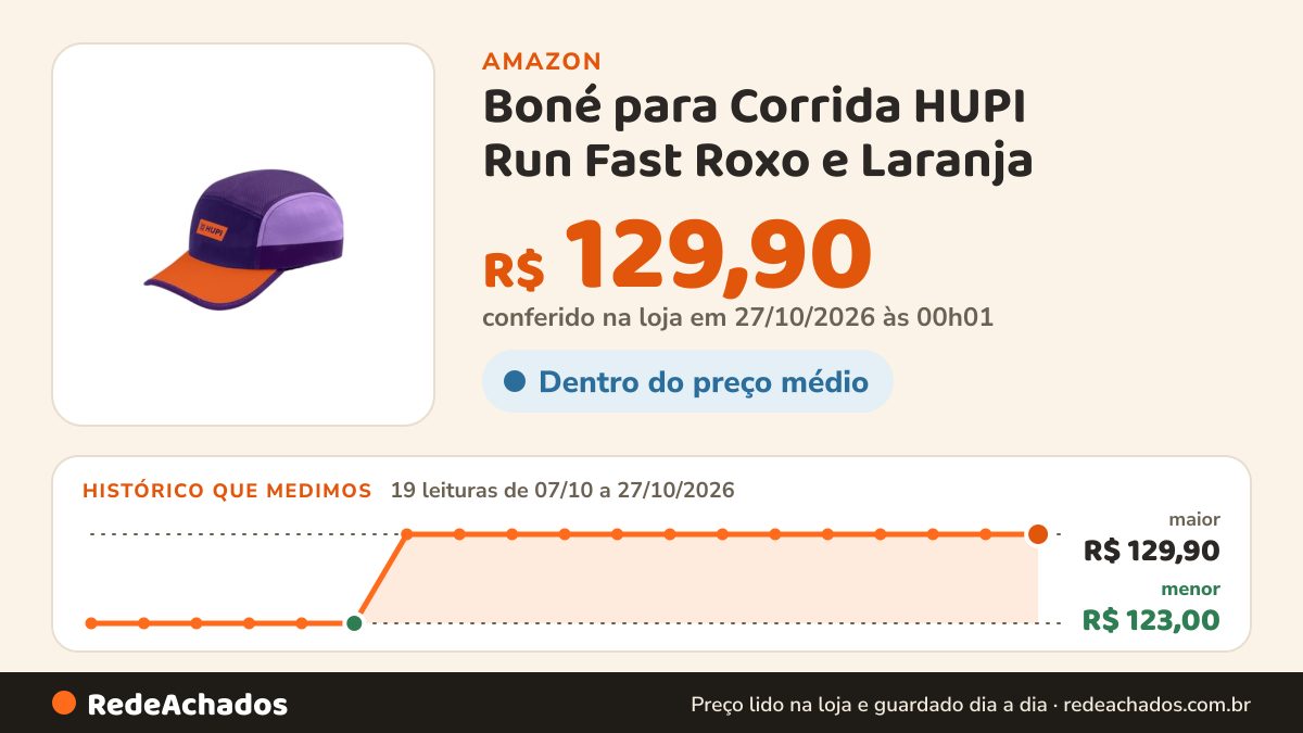 Histórico de preço de Boné para Corrida HUPI Run Fast Roxo e Laranja na Amazon: 19 leituras de 07/10/2026 a 27/10/2026, menor R$ 123,00, maior R$ 129,90; R$ 129,90 conferido em 27/10/2026 às 00h01