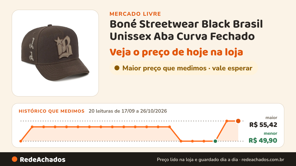 Histórico de preço de Boné Streetwear Black Brasil Unissex Aba Curva Fechado no Mercado Livre: 20 leituras de 17/09/2026 a 26/10/2026, menor R$ 49,90, maior R$ 55,42