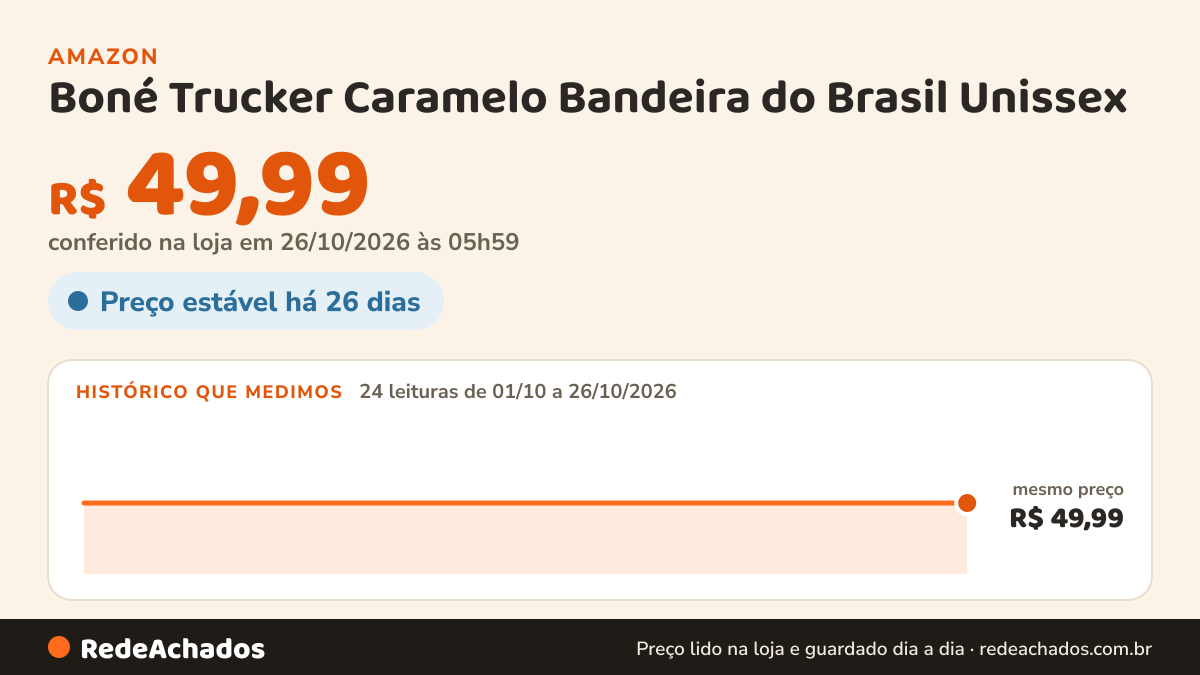 Histórico de preço de Boné Trucker Caramelo Bandeira do Brasil Unissex na Amazon: 24 leituras de 01/10/2026 a 26/10/2026, mesmo preço, R$ 49,99, em todas; R$ 49,99 conferido em 26/10/2026 às 05h59
