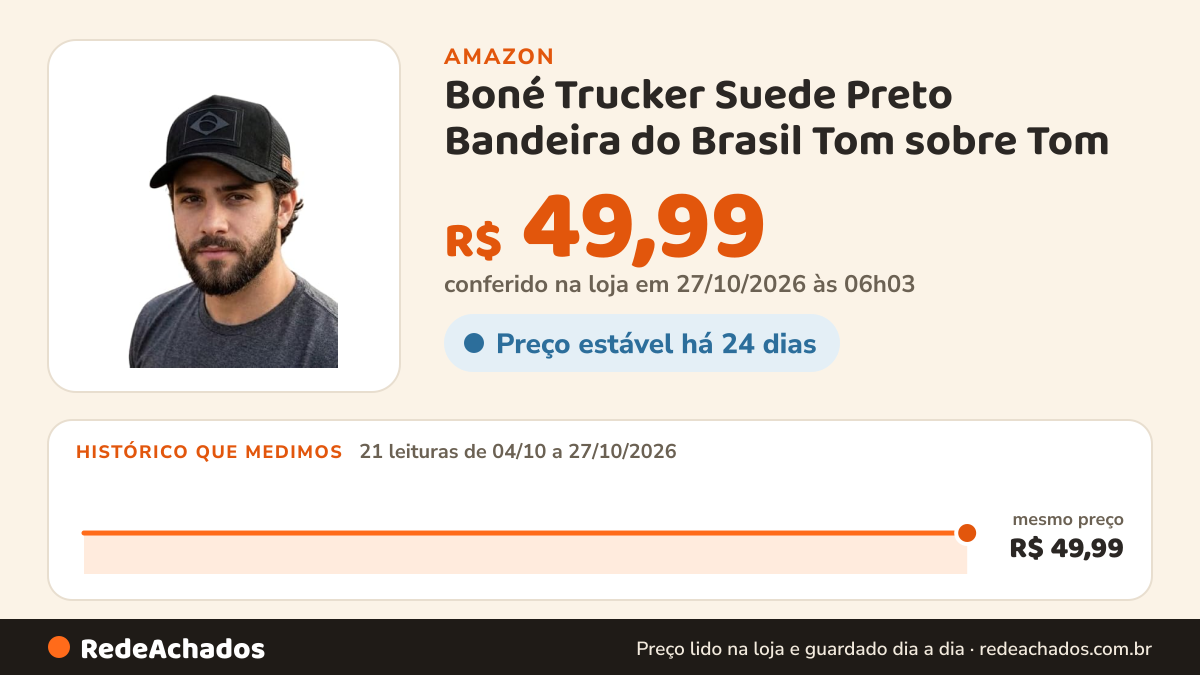 Histórico de preço de Boné Trucker Suede Preto Bandeira do Brasil Tom sobre Tom na Amazon: 21 leituras de 04/10/2026 a 27/10/2026, mesmo preço, R$ 49,99, em todas; R$ 49,99 conferido em 27/10/2026 às 06h03