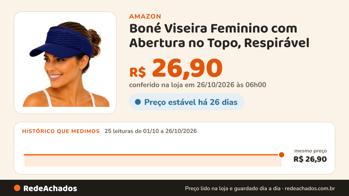 Histórico de preço de Boné Viseira Feminino com Abertura no Topo, Respirável (Azul Marinho) na Amazon: 25 leituras de 01/10/2026 a 26/10/2026, mesmo preço, R$ 26,90, em todas; R$ 26,90 conferido em 26/10/2026 às 06h00