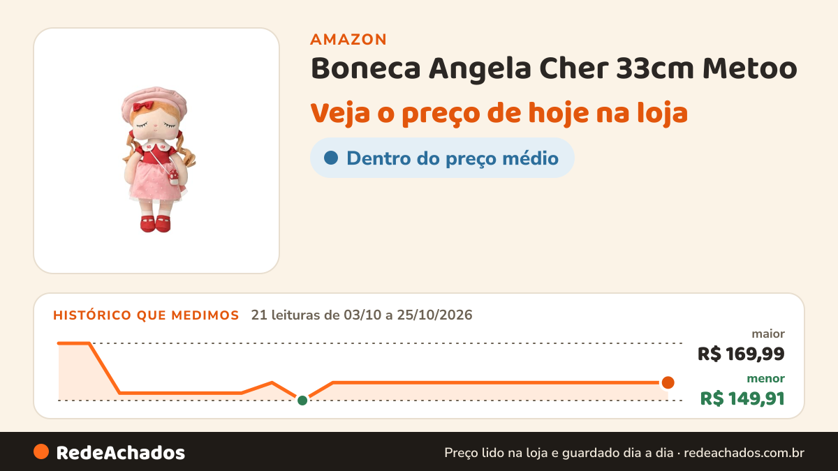 Histórico de preço de Boneca Angela Cher 33cm Metoo na Amazon: 21 leituras de 03/10/2026 a 25/10/2026, menor R$ 149,91, maior R$ 169,99
