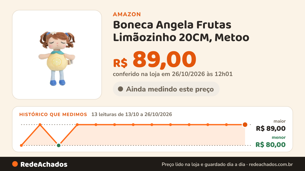 Histórico de preço de Boneca Angela Frutas Limãozinho 20CM, Metoo na Amazon: 12 leituras de 13/10/2026 a 25/10/2026, menor R$ 80,00, maior R$ 89,00; R$ 89,00 conferido em 25/10/2026 às 05h58