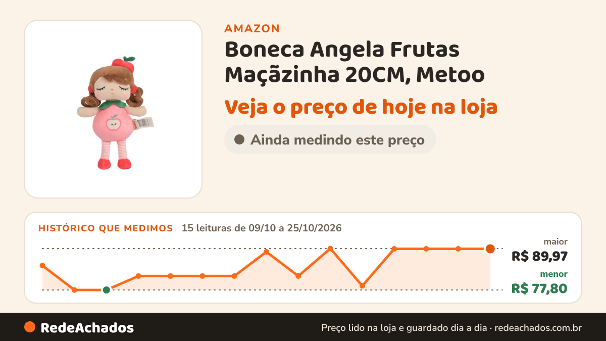 Histórico de preço de Boneca Angela Frutas Maçãzinha 20CM, Metoo na Amazon: 15 leituras de 09/10/2026 a 25/10/2026, menor R$ 77,80, maior R$ 89,97