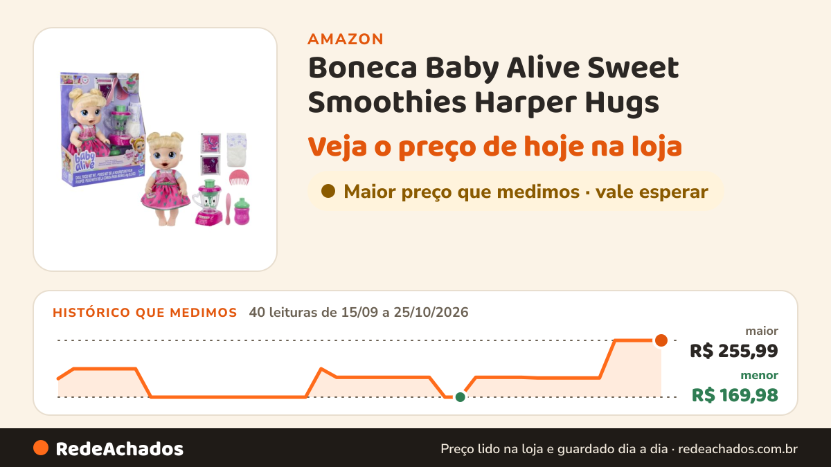 Histórico de preço de Boneca Baby Alive Sweet Smoothies Harper Hugs na Amazon: 40 leituras de 15/09/2026 a 25/10/2026, menor R$ 169,98, maior R$ 255,99
