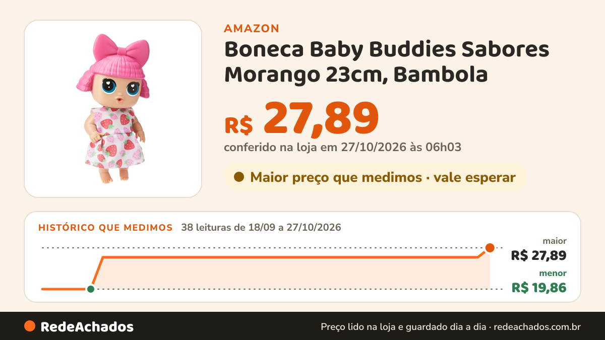Histórico de preço de Boneca Baby Buddies Sabores Morango 23cm, Bambola na Amazon: 37 leituras de 18/09/2026 a 25/10/2026, menor R$ 19,86, maior R$ 26,06