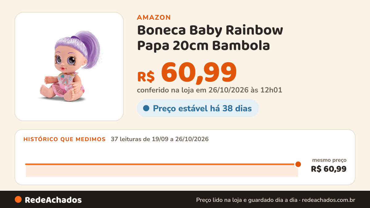 Histórico de preço de Boneca Baby Rainbow Papa 20cm Bambola na Amazon: 37 leituras de 19/09/2026 a 26/10/2026, mesmo preço, R$ 60,99, em todas; R$ 60,99 conferido em 26/10/2026 às 12h01