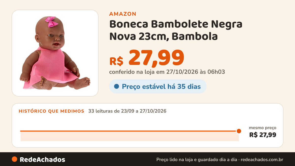 Histórico de preço de Boneca Bambolete Negra Nova 23cm, Bambola na Amazon: 32 leituras de 23/09/2026 a 25/10/2026, mesmo preço, R$ 27,99, em todas