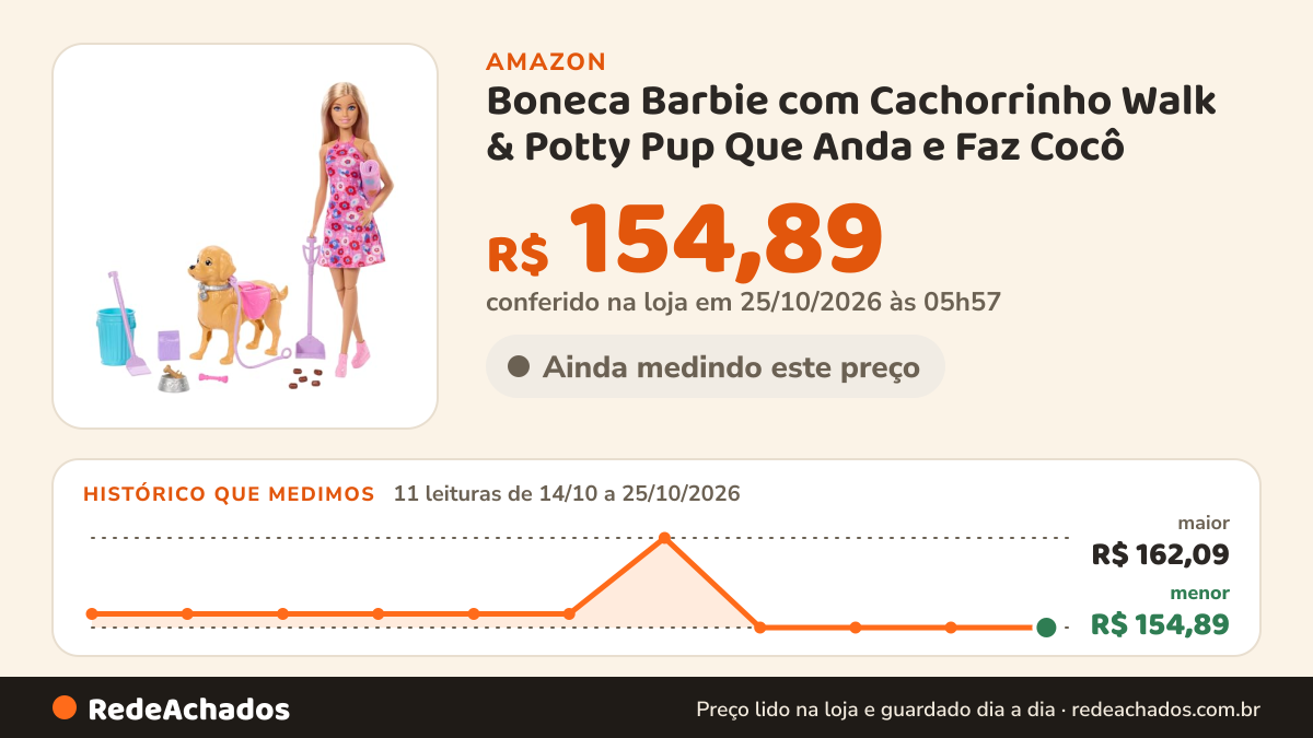 Histórico de preço de Boneca Barbie com Cachorrinho Walk & Potty Pup Que Anda e Faz Cocô na Amazon: 11 leituras de 14/10/2026 a 25/10/2026, menor R$ 154,89, maior R$ 162,09; R$ 154,89 conferido em 25/10/2026 às 05h57