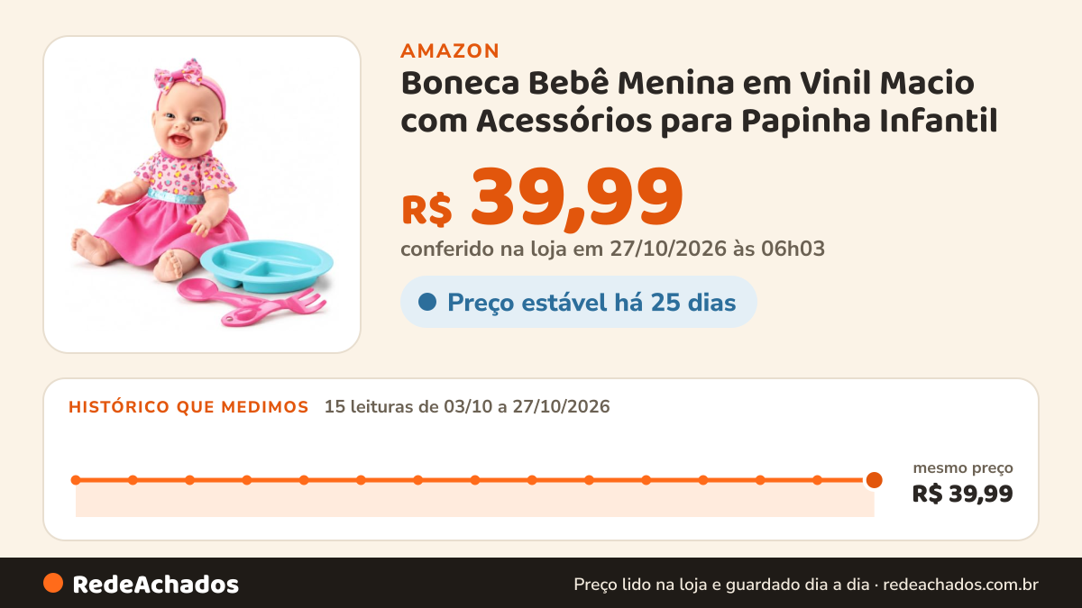 Histórico de preço de Boneca Bebê Menina em Vinil Macio com Acessórios para Papinha Infantil na Amazon: 14 leituras de 03/10/2026 a 25/10/2026, mesmo preço, R$ 39,99, em todas