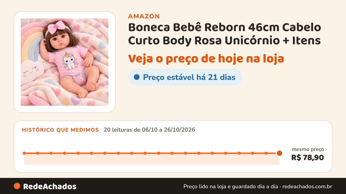 Histórico de preço de Boneca Bebê Reborn 46cm Cabelo Curto Body Rosa Unicórnio + Itens na Amazon: 20 leituras de 06/10/2026 a 26/10/2026, mesmo preço, R$ 78,90, em todas