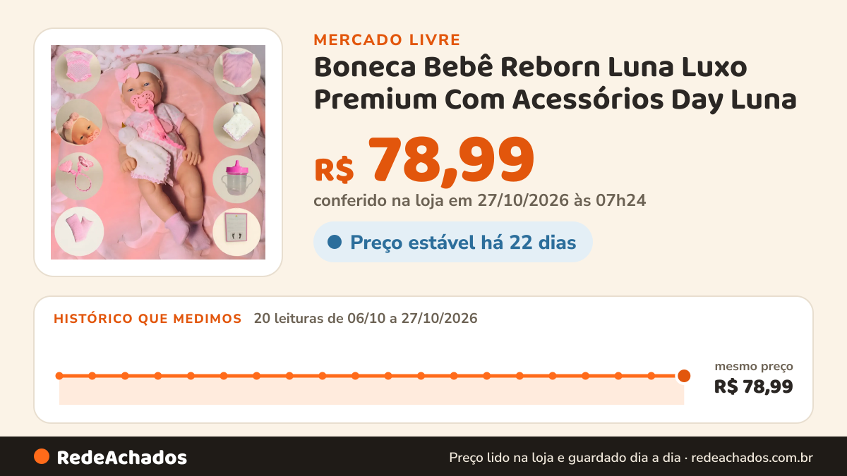 Histórico de preço de Boneca Bebê Reborn Luna Luxo Premium Com Acessórios Day Luna no Mercado Livre: 19 leituras de 06/10/2026 a 26/10/2026, mesmo preço, R$ 78,99, em todas; R$ 78,99 conferido em 25/10/2026 às 23h00