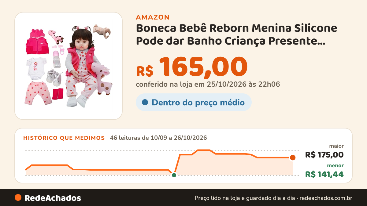 Histórico de preço de Boneca Bebê Reborn Menina Silicone Pode dar Banho Criança Presente Original 48cm Girafinha… na Amazon: 46 leituras de 10/09/2026 a 26/10/2026, menor R$ 141,44, maior R$ 175,00; R$ 165,00 conferido em 25/10/2026 às 22h06