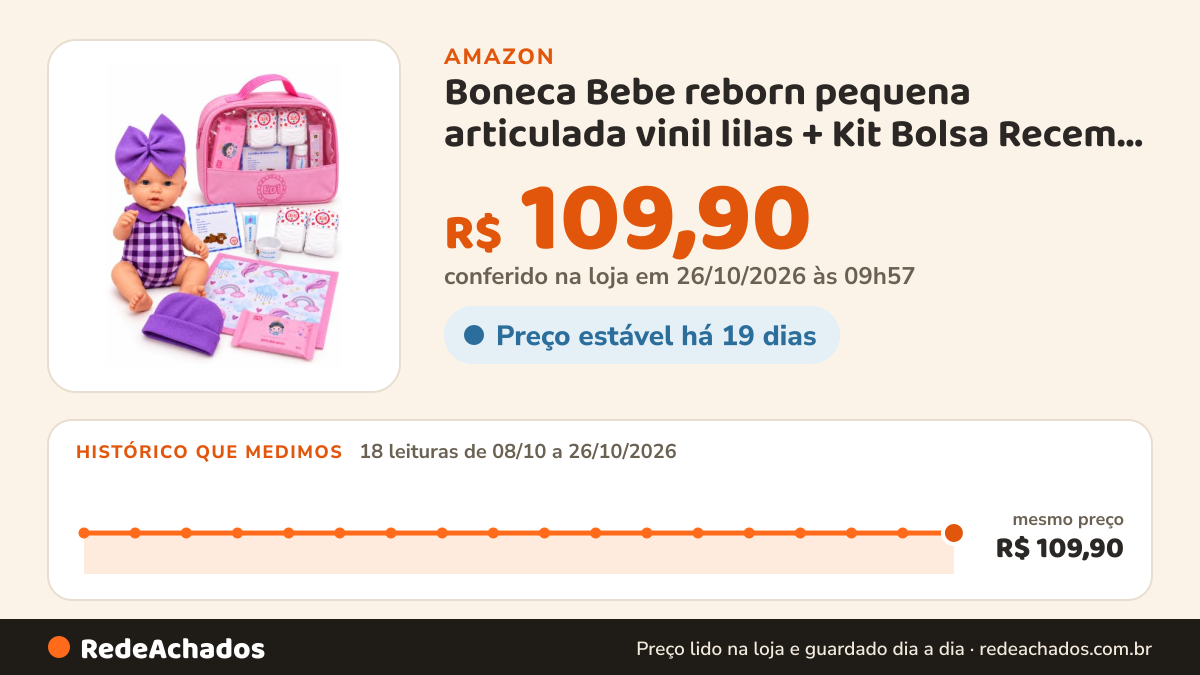 Histórico de preço de Boneca Bebe reborn pequena articulada vinil lilas + Kit Bolsa Recem Nascido Maternidade… na Amazon: 17 leituras de 08/10/2026 a 25/10/2026, mesmo preço, R$ 109,90, em todas; R$ 109,90 conferido em 25/10/2026 às 12h00